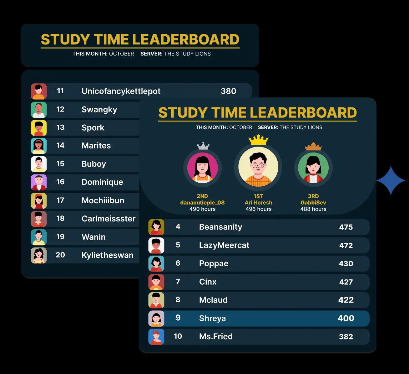 Leaderboards image
